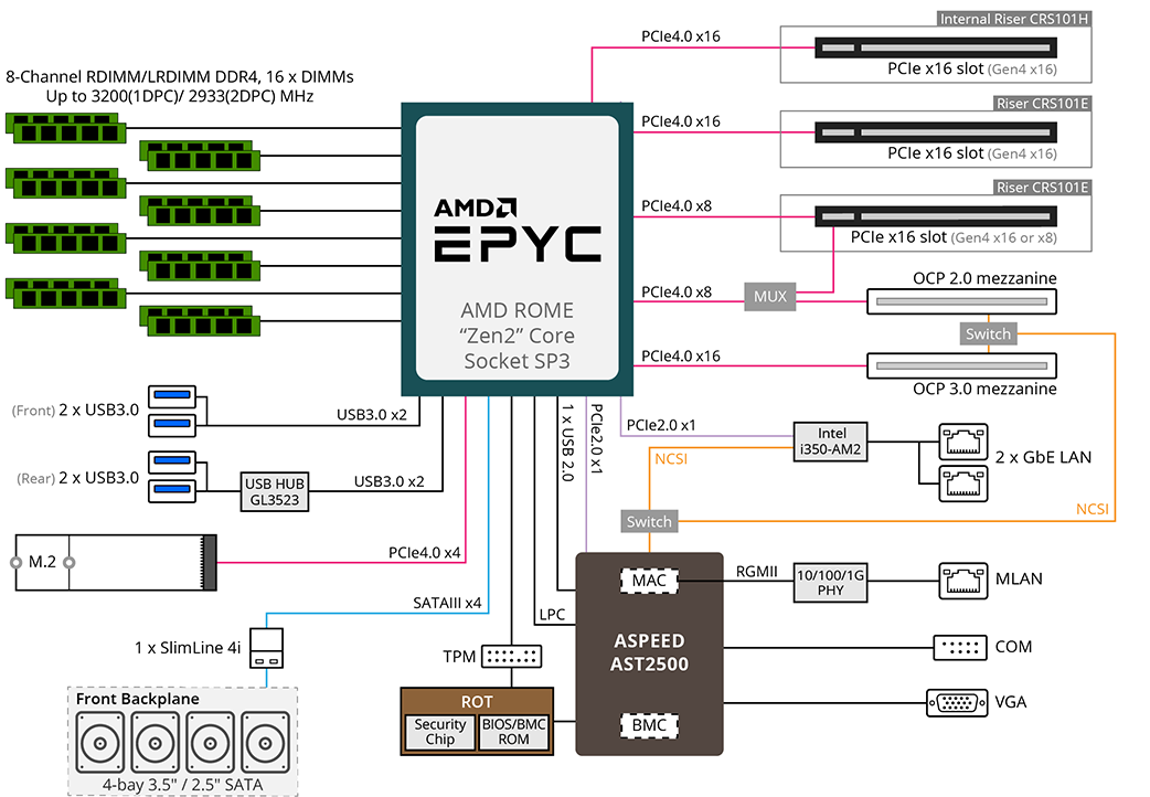 R162-ZA0 System Block Diagram